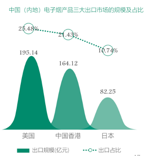 在監(jiān)管之下的電子煙將構(gòu)建起更加健康的電子煙產(chǎn)業(yè)